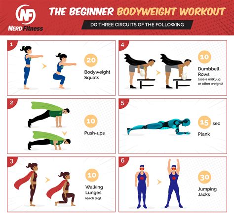 reddit fitness|r/Fitness Basic Beginner Routine